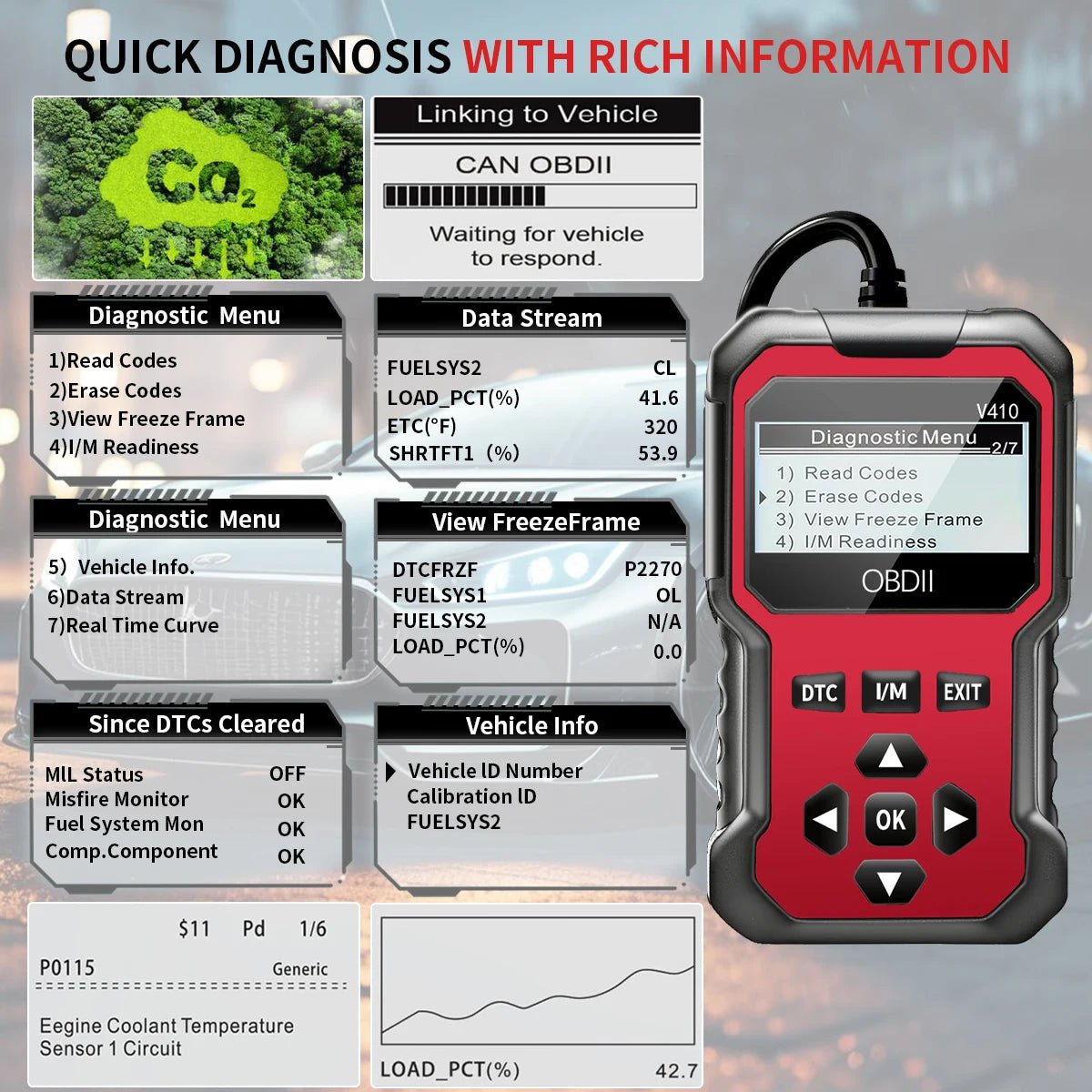 Car Obd2 Scanner Diagnostic Tool Code Reader Engine Fault Code Reader Scanner Can Diagnose All Obd Ii Protocol Cars since 1996 Scan Tool - Walmarkettt.com