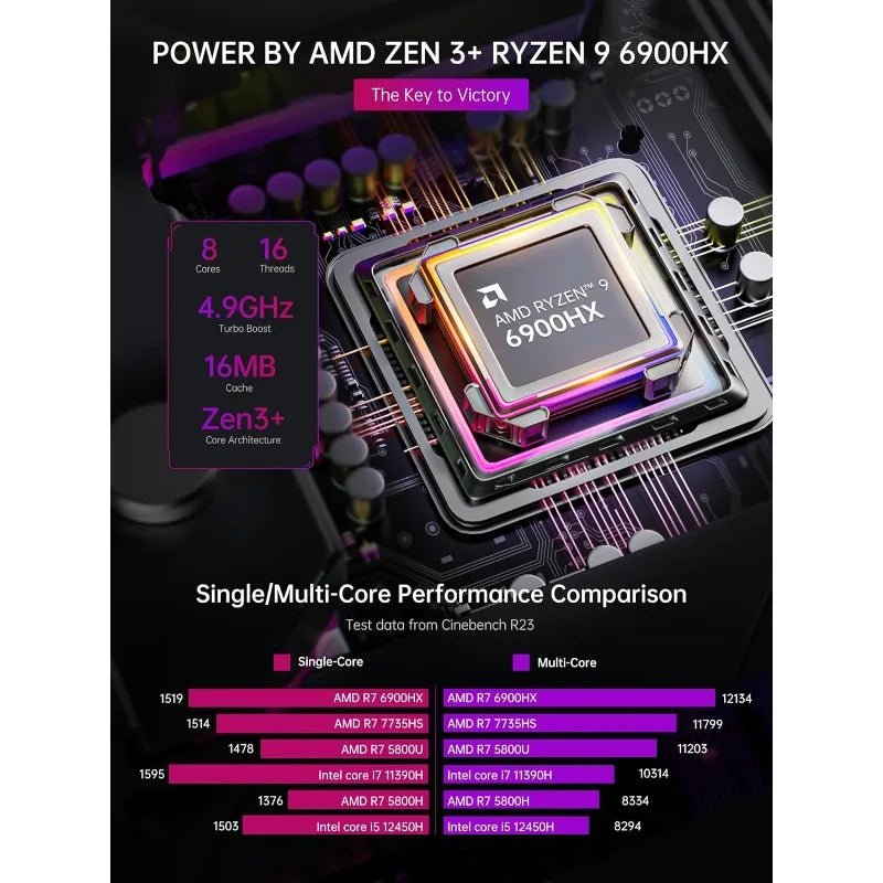 S3A Mini Gaming PC, Ryzen 9 6900HX, 16GB DDR5 512GB NVMe SSD, Mini Computers With AMD Radeon Graphics RGB Lights - Walmarkettt.com
