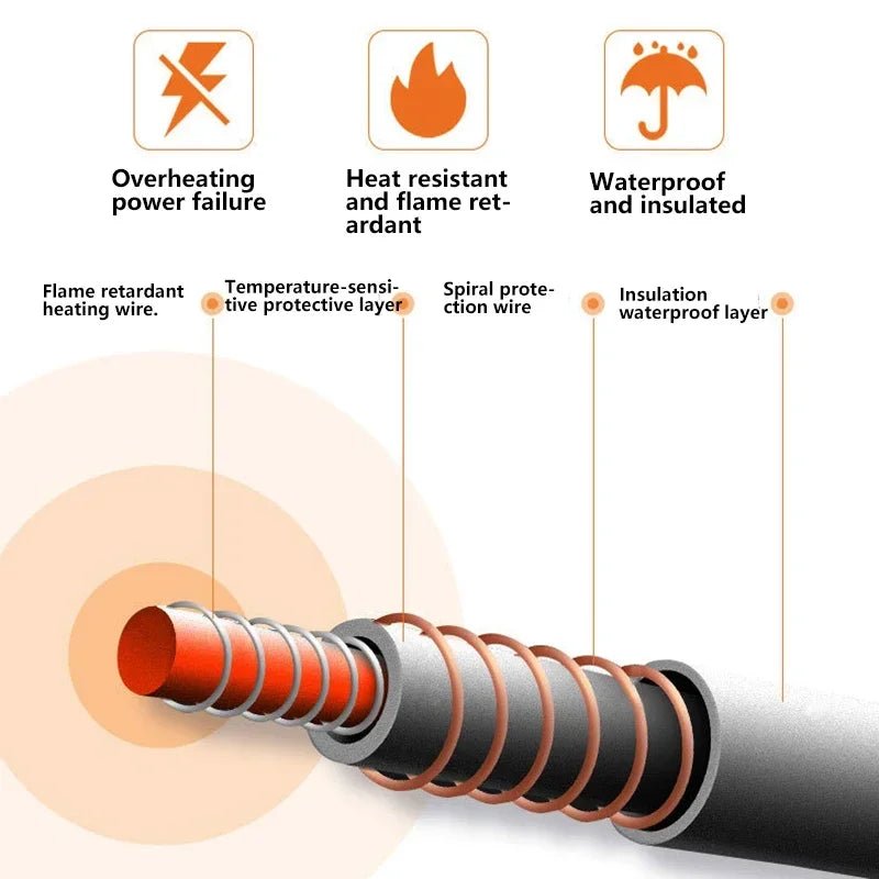 Electric Blanket Household 3speed Adjustable USB Fast Heating Wearable Warm Blanket Detachable Washable Heating Shoulder Blanket - Walmarkettt.com