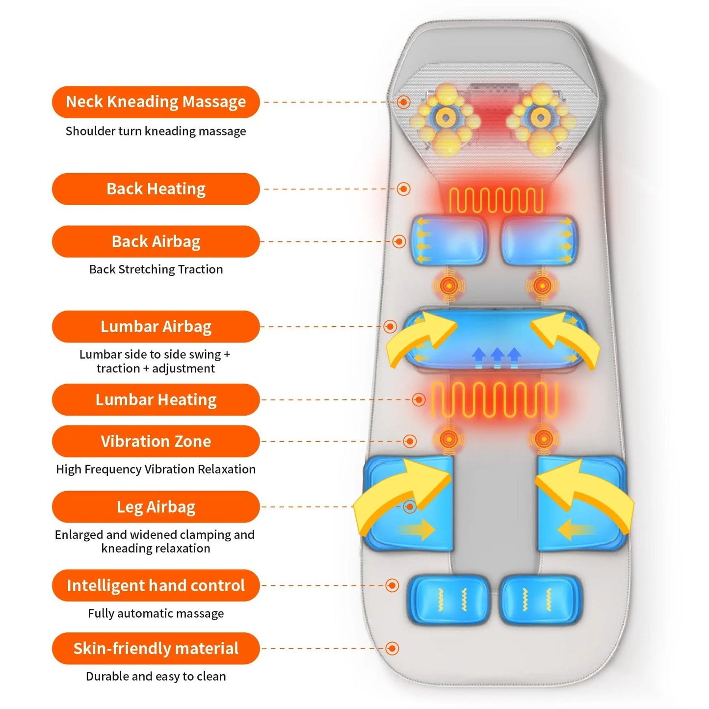 Full Body Massage Mat Mattress Electric Airbag Traction Lumbar Heated Kneading Neck Massager Vibration with Remote Controlle - Walmarkettt.com