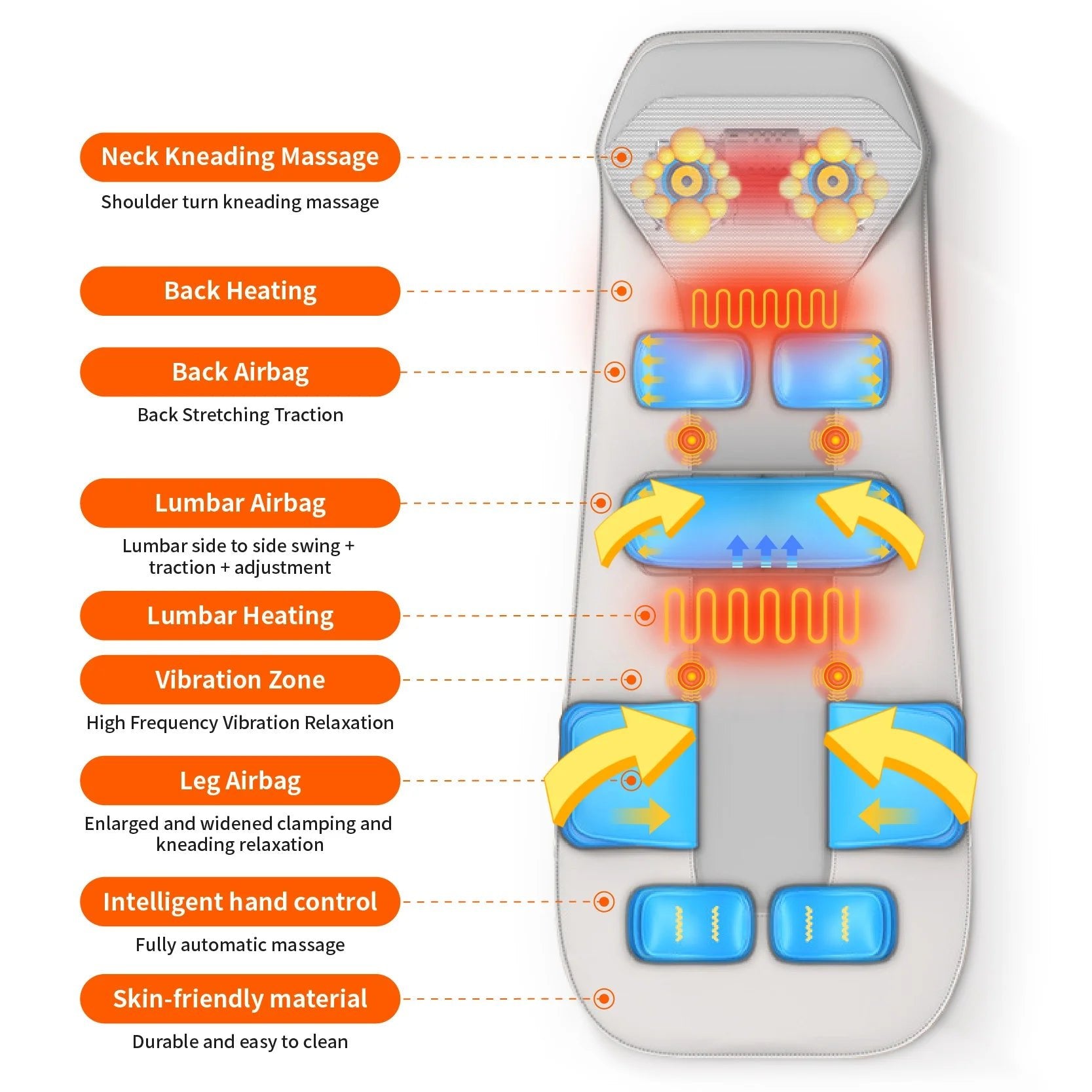 Full Body Massage Mat Mattress Electric Airbag Traction Lumbar Heated Kneading Neck Massager Vibration with Remote Controlle - Walmarkettt.com